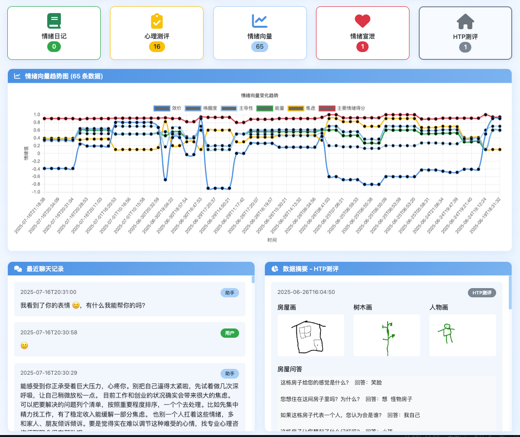 组织健康舱界面截图